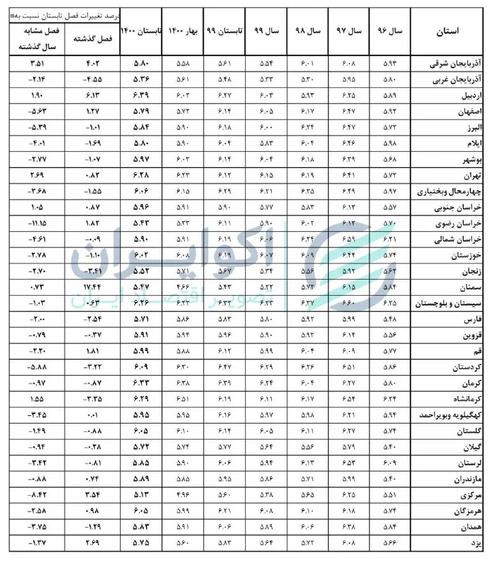 کسب و کار 1