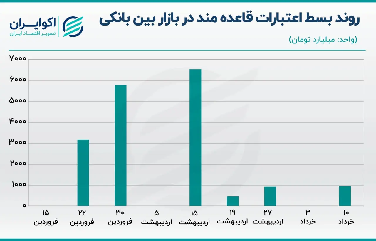 بازار باز