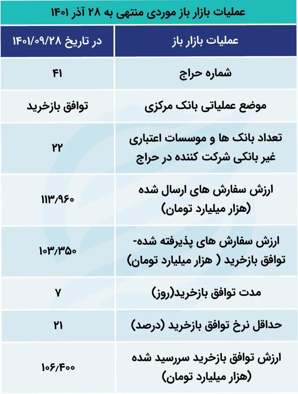 بازار باز