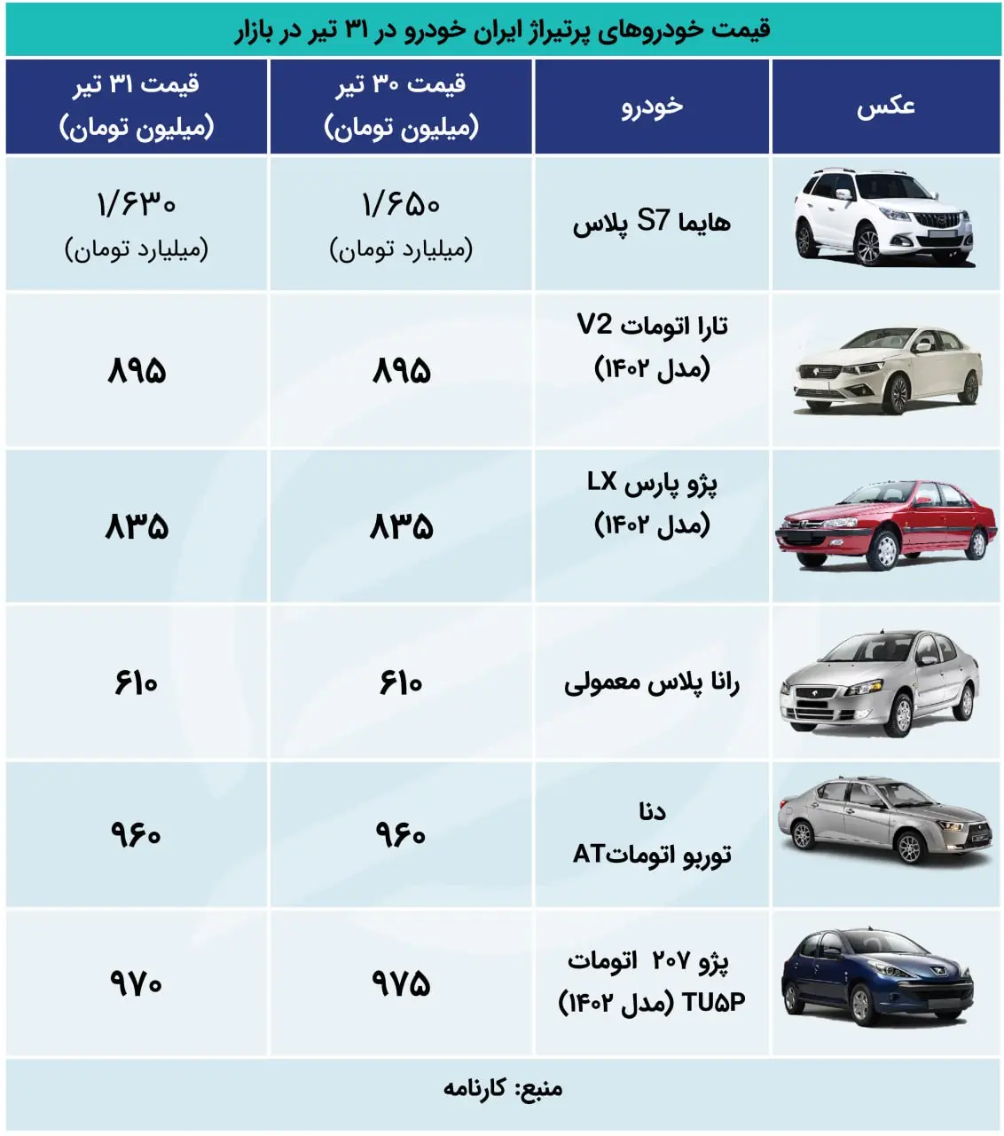 اکووو 31