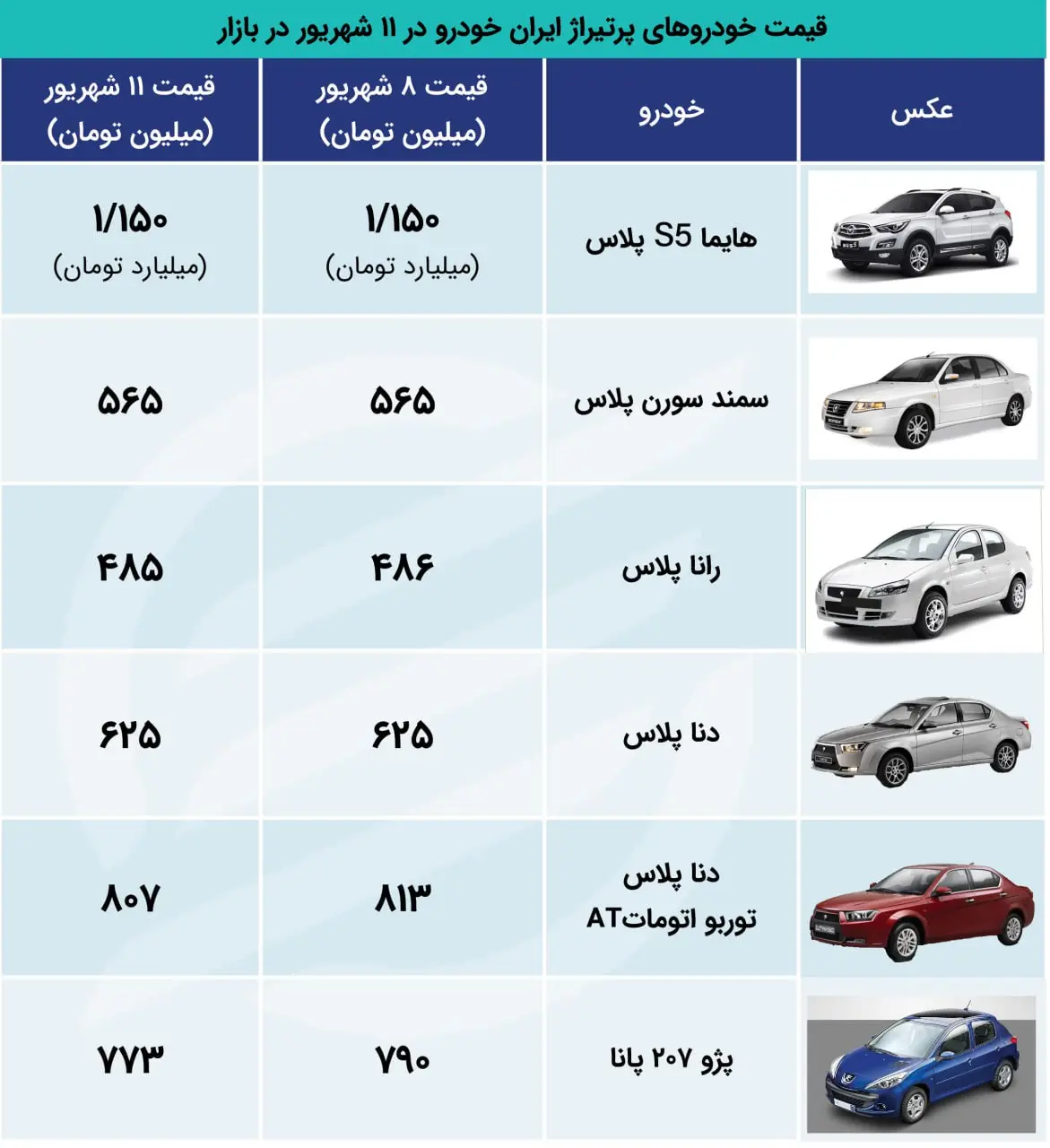 ایران اکو 11