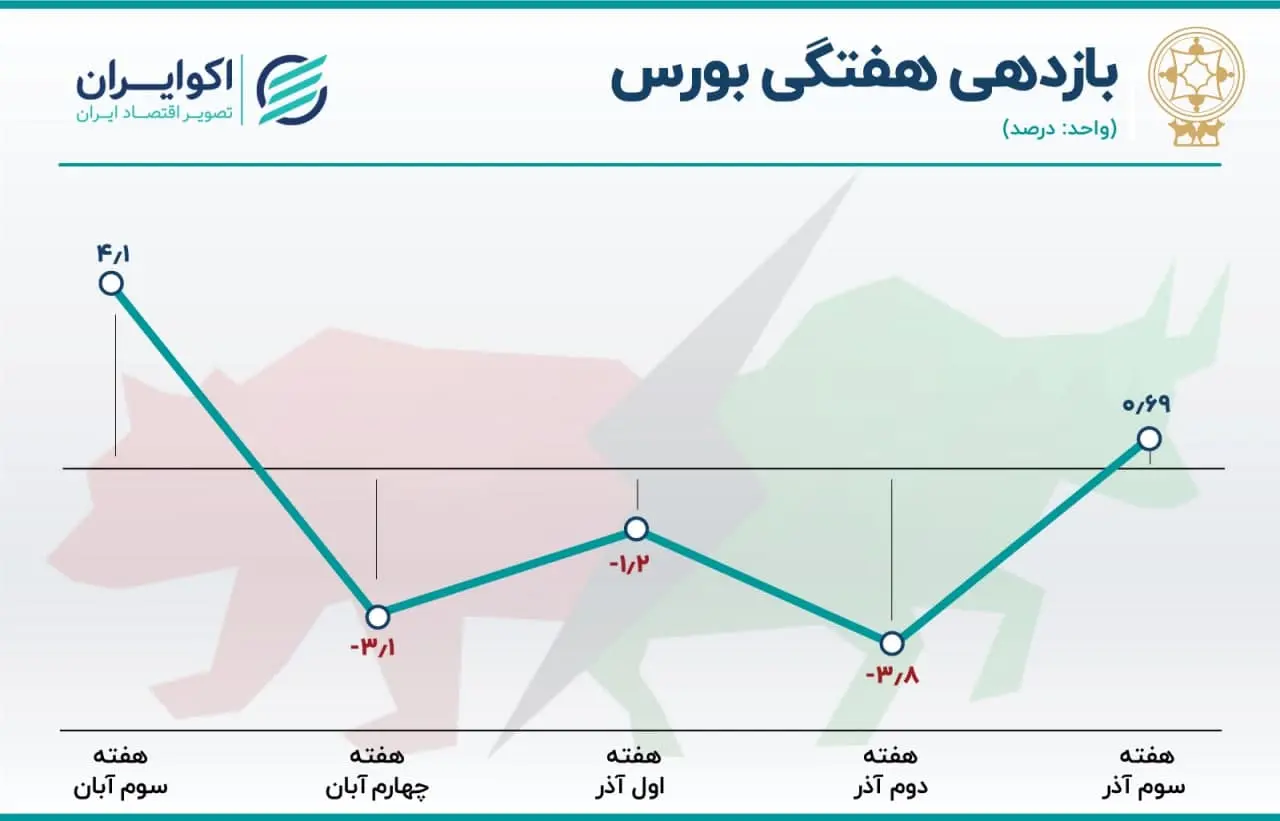 بورس