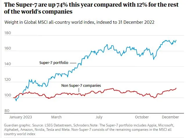 MSCI