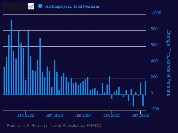 fredgraph