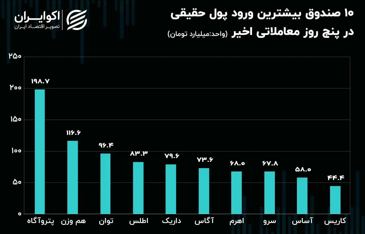 ورود صن