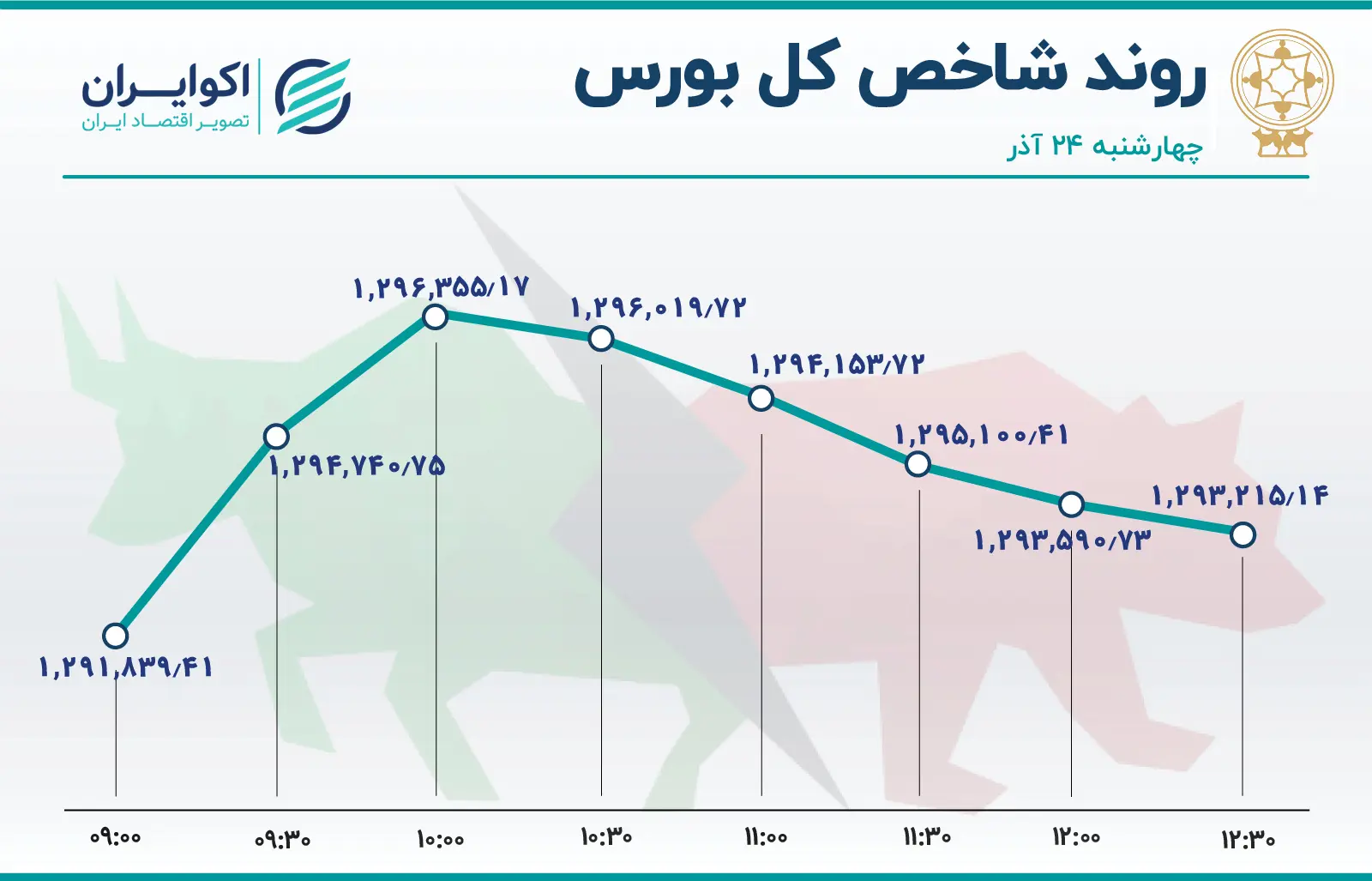 بورس