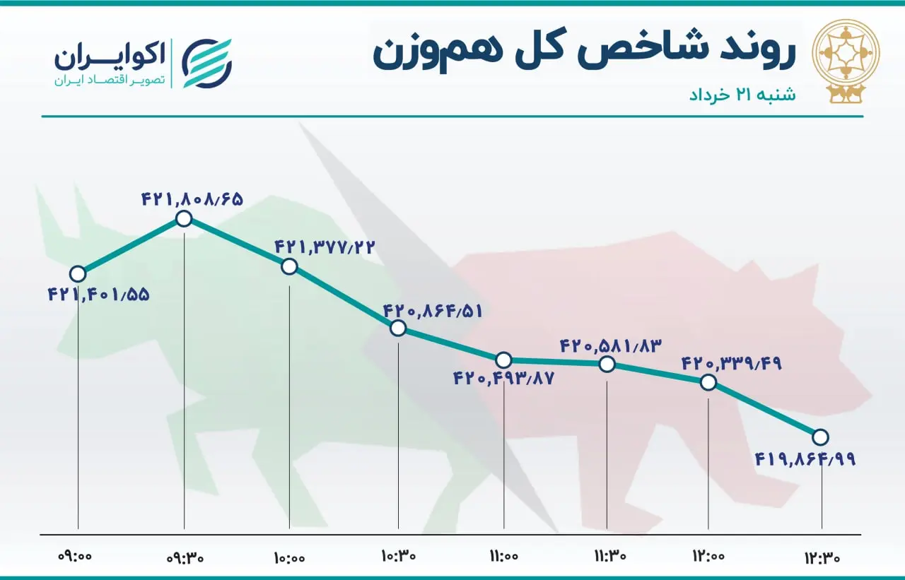 بورس