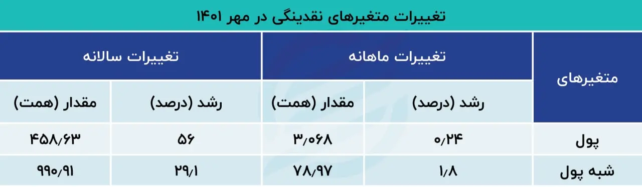 پایه پولی
