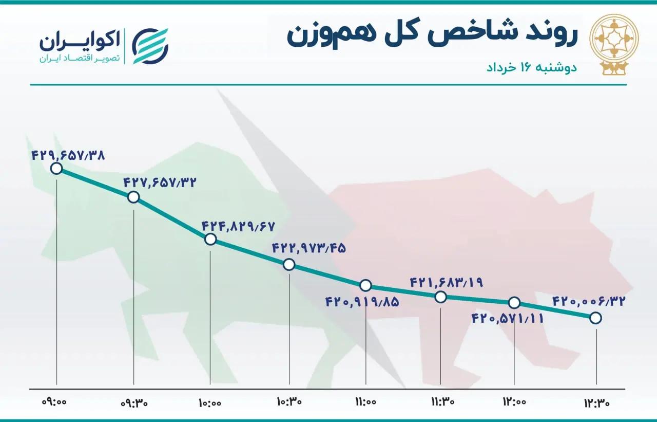 بورس