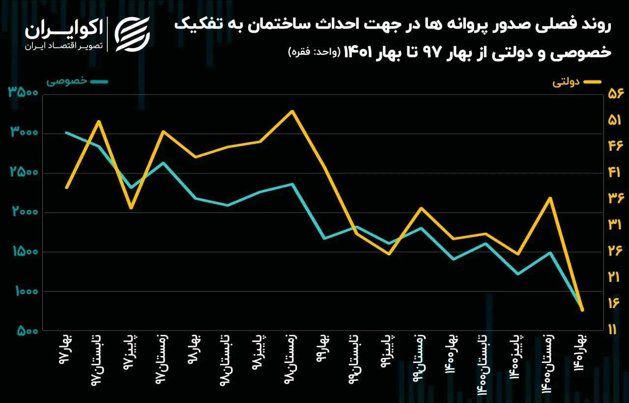 مسکن
