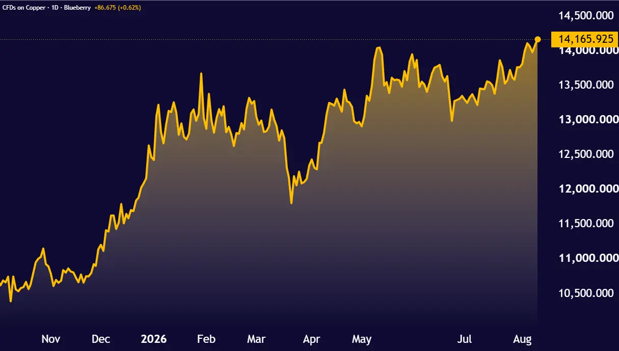 COPPER_2026-08-11_12-44-15