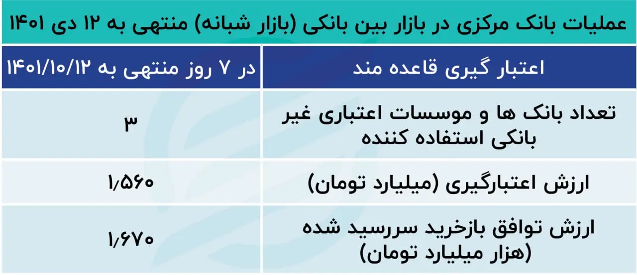 بازار باز
