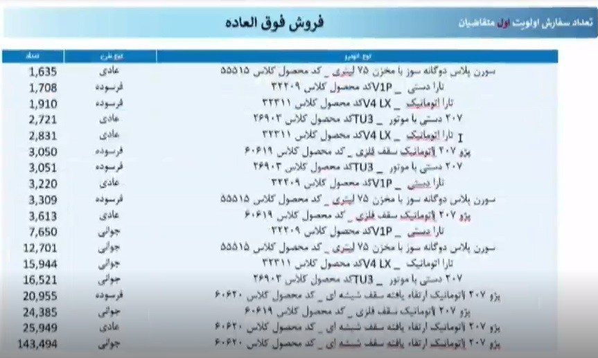 ایران خودرو