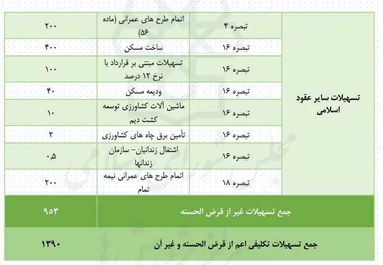 تکلیفی دو