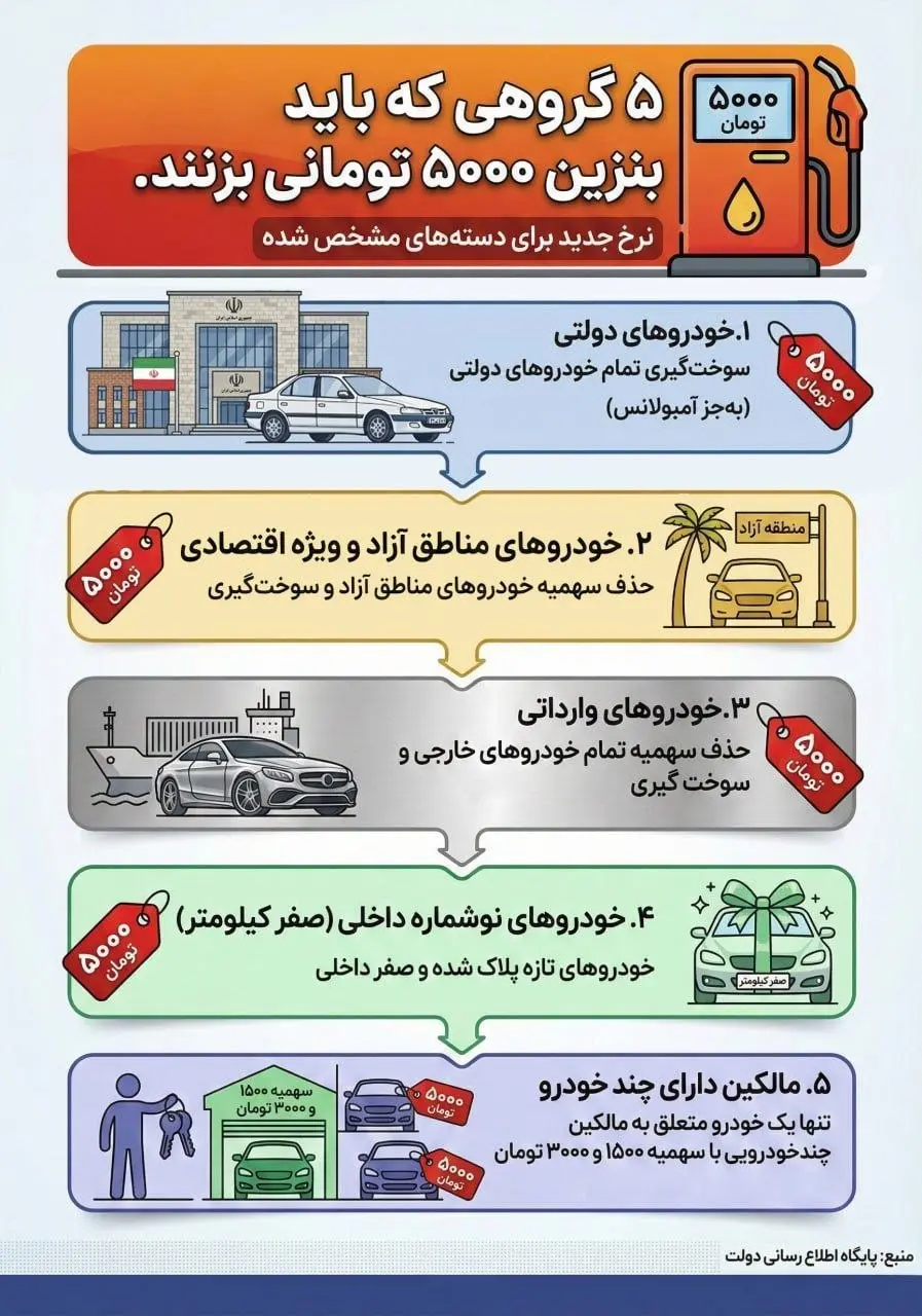 photo_۲۰۲۵-۱۲-۰۲_۱۰-۳۳-۰۹