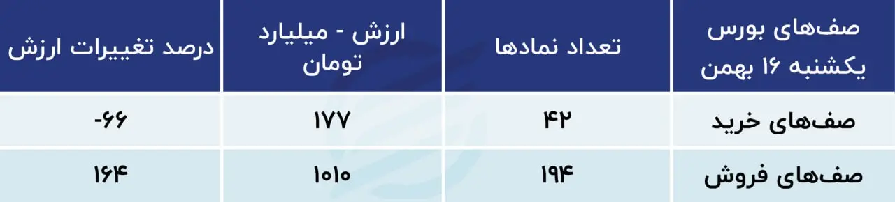 پیش بینی بورس