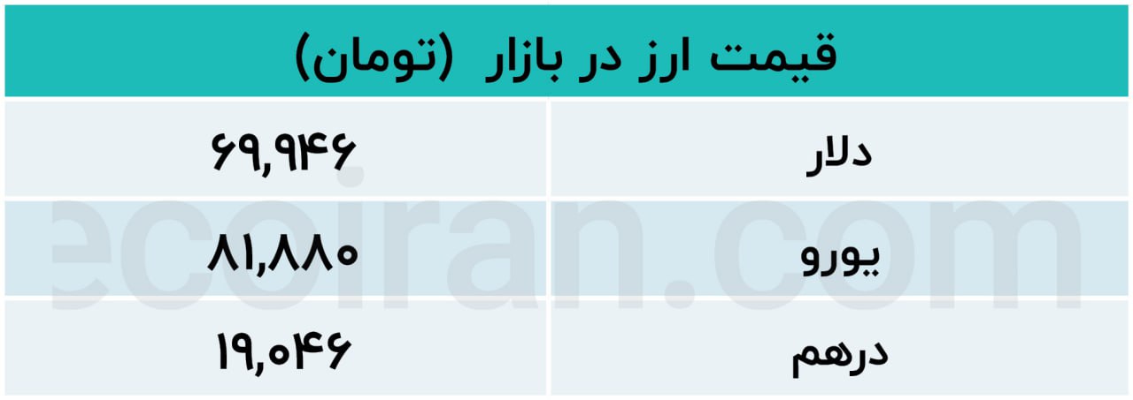 جدول ارز