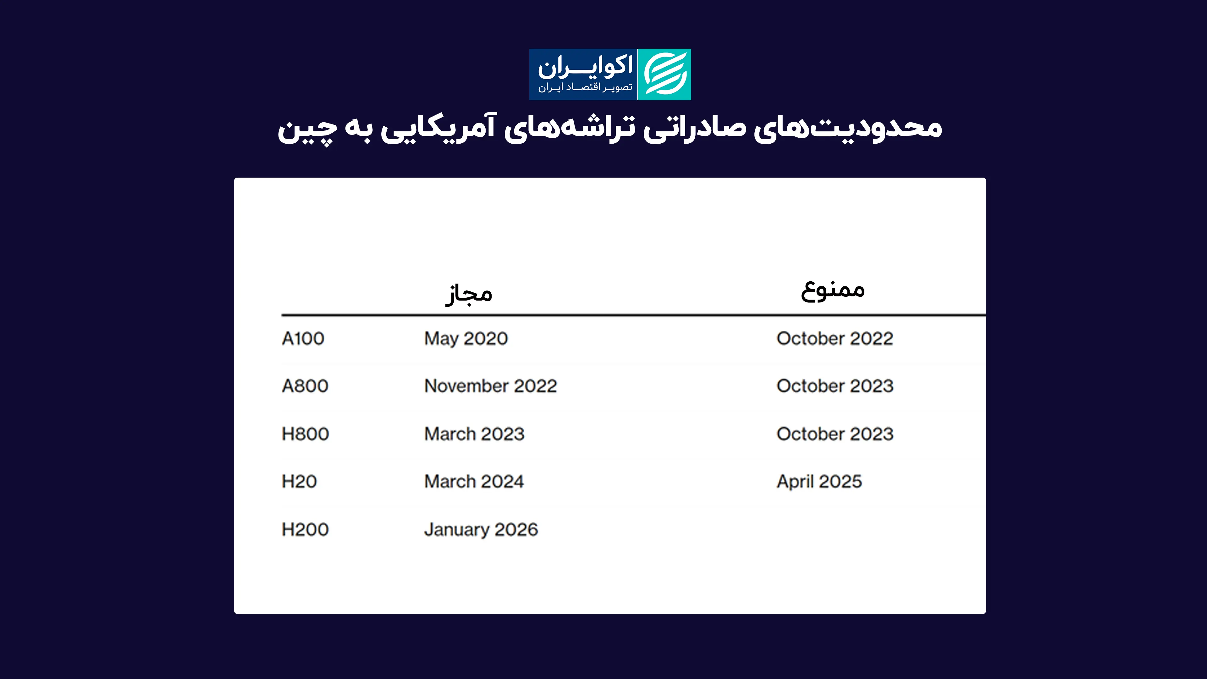 محدودیت‌های_صادراتی_تراشه‌های_آمریکایی_به_چین0_سایت