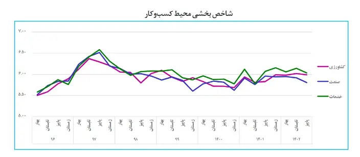 کسب و کار 2
