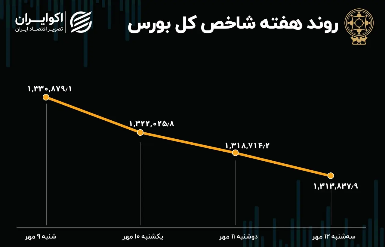 بورس