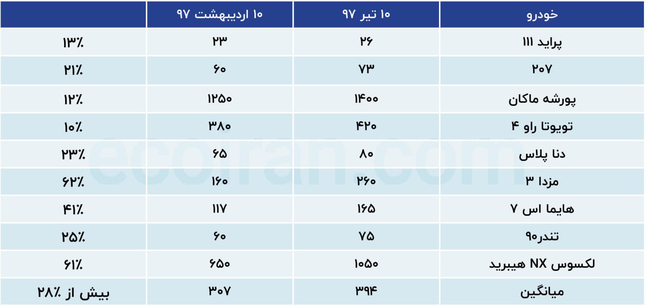 برجام