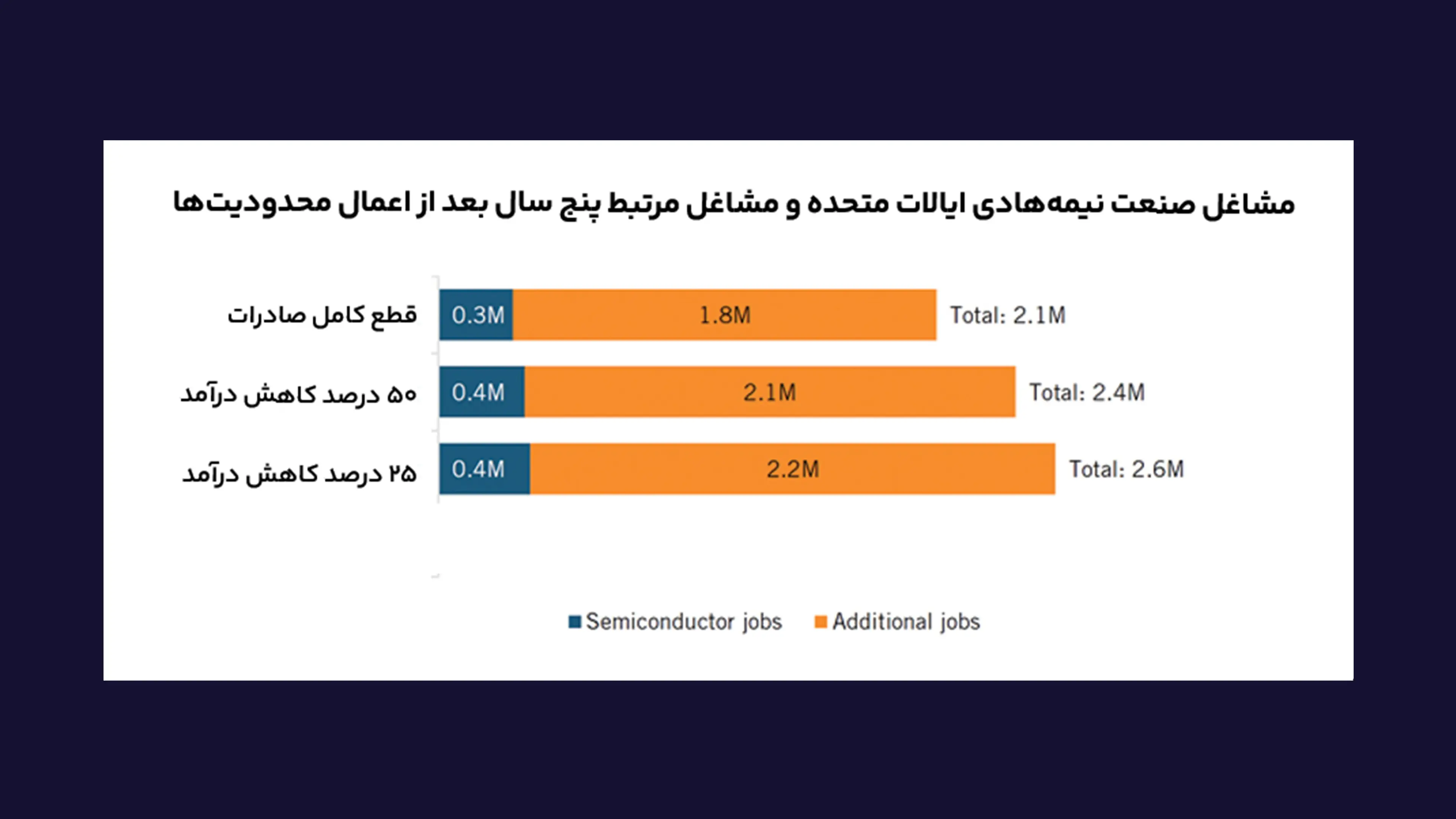 مشاغل_صنعت_نیمههادی_ایالات_متحده_و_مشاغل_مرتبط_پنج_سال_بعد_از_اعمال