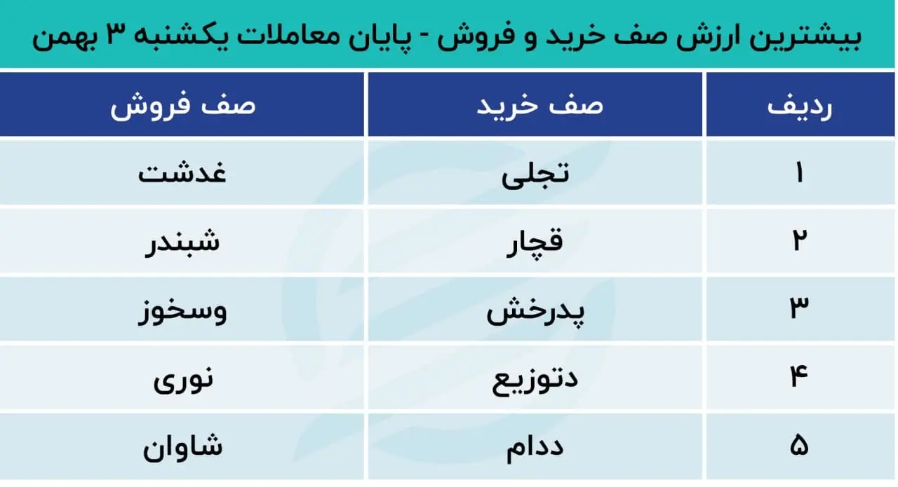 بورس