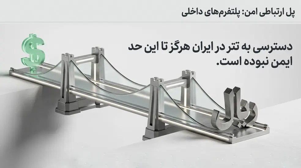 تبدیل ریال به تتر آنی