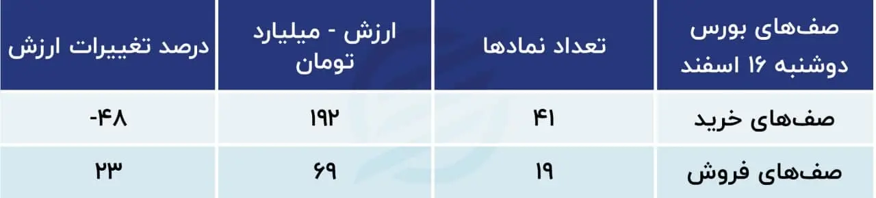 پیش بینی بورس