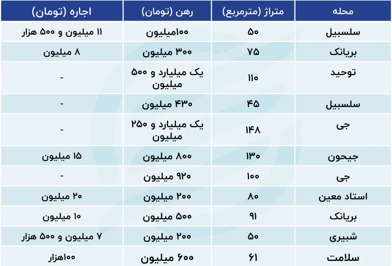 اجارع