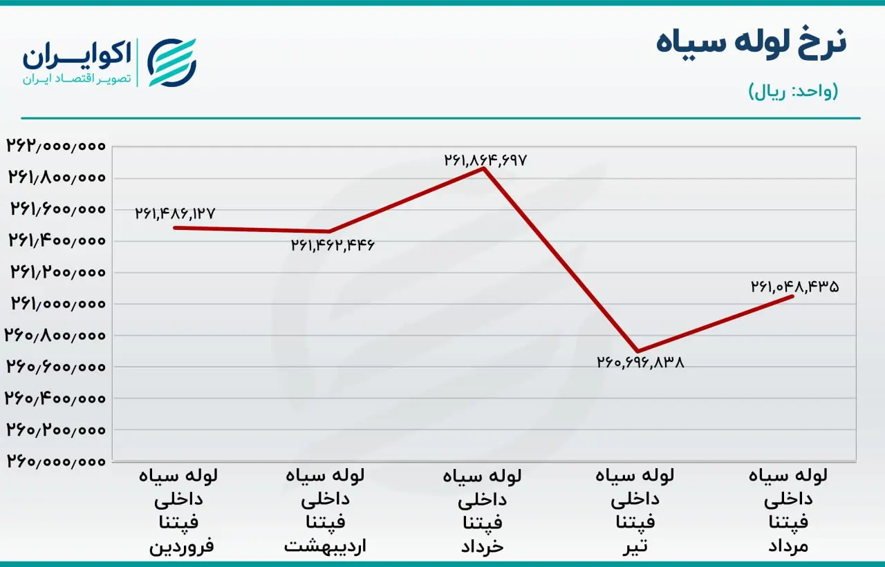 فپنتا
