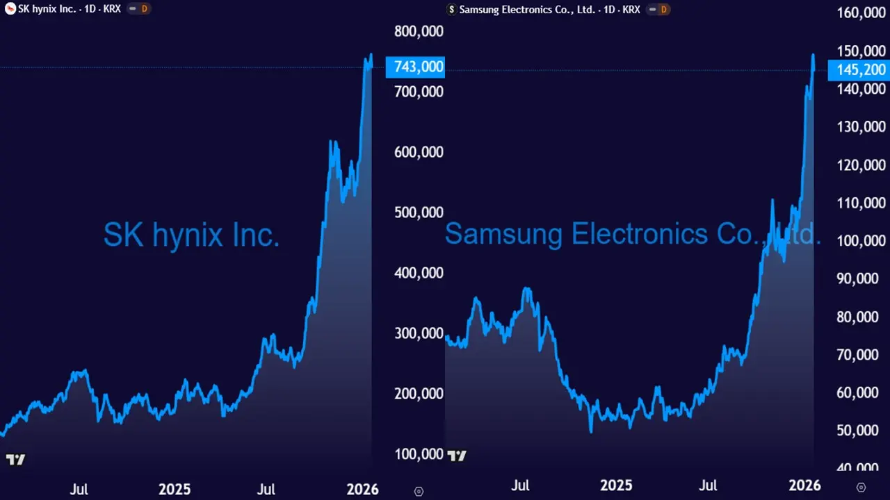 واکنش بازارها به ونزوئلا
