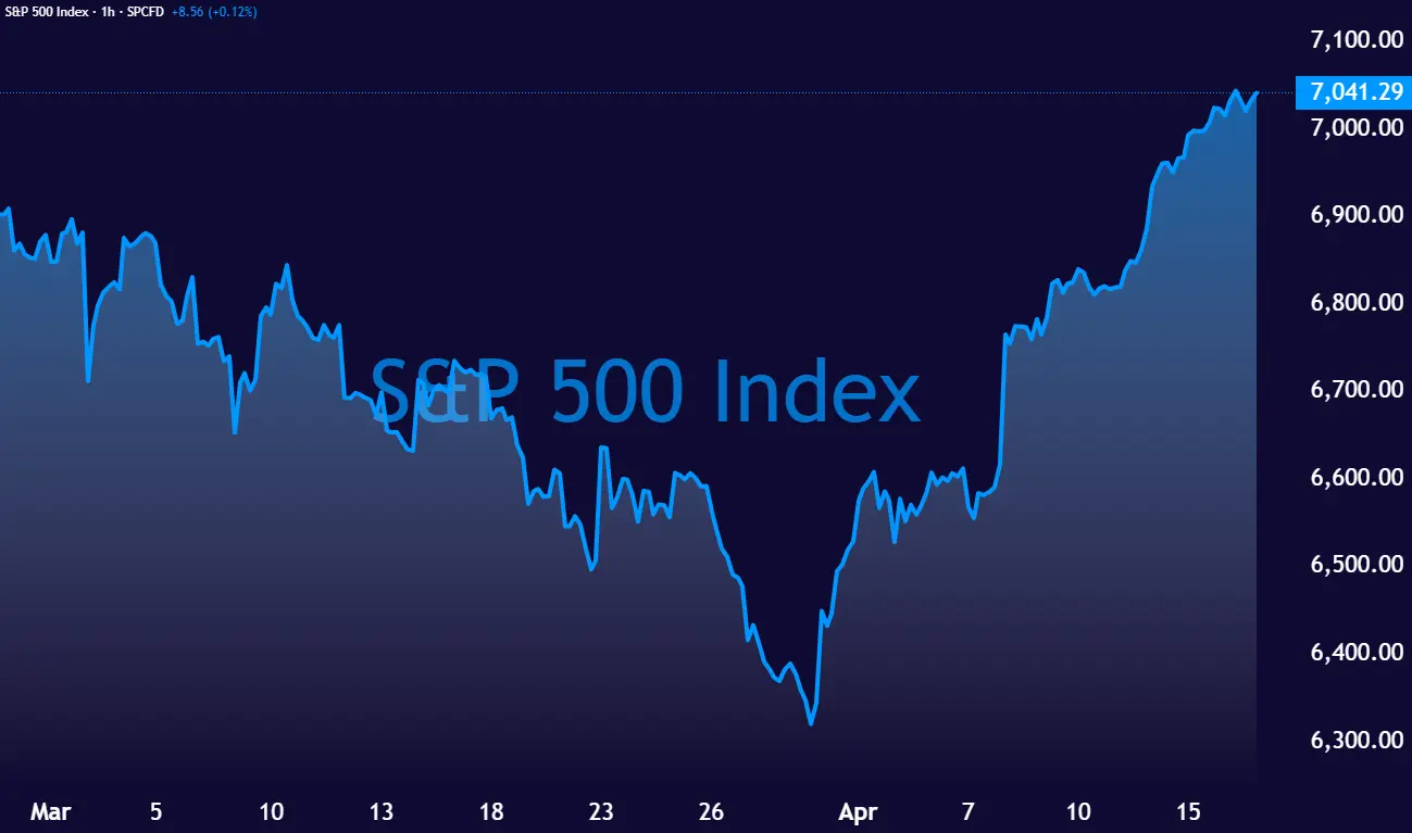 SPX_2026-04-17_11-53-25