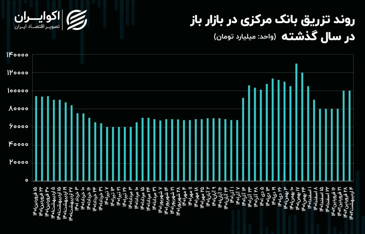 بازار باز