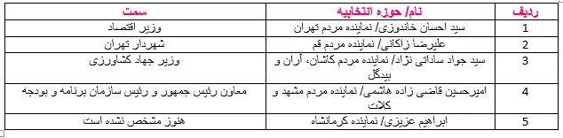 مجلس 2
