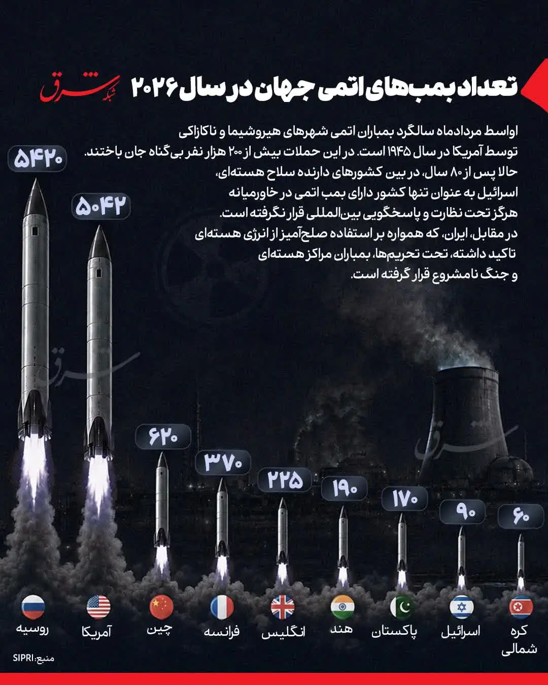 بمب اتم در جهان