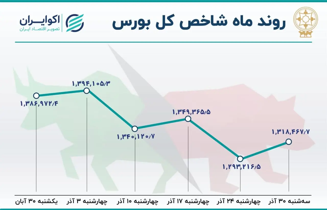 بورس