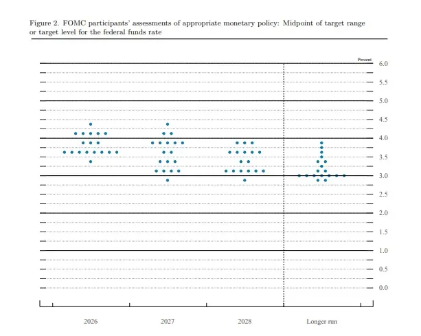 dot plot