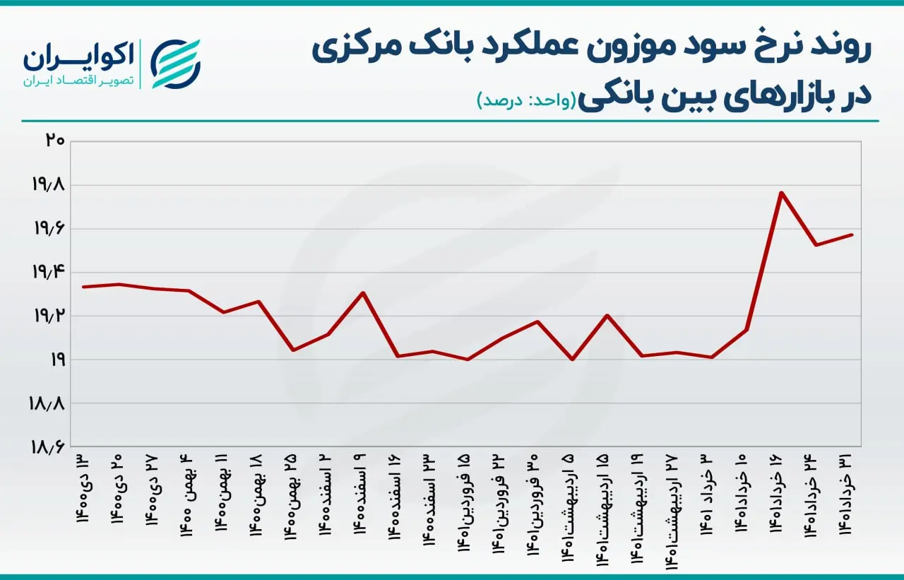 بازار باز