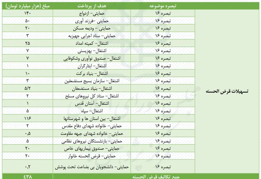 تسهیلات تکلیفی