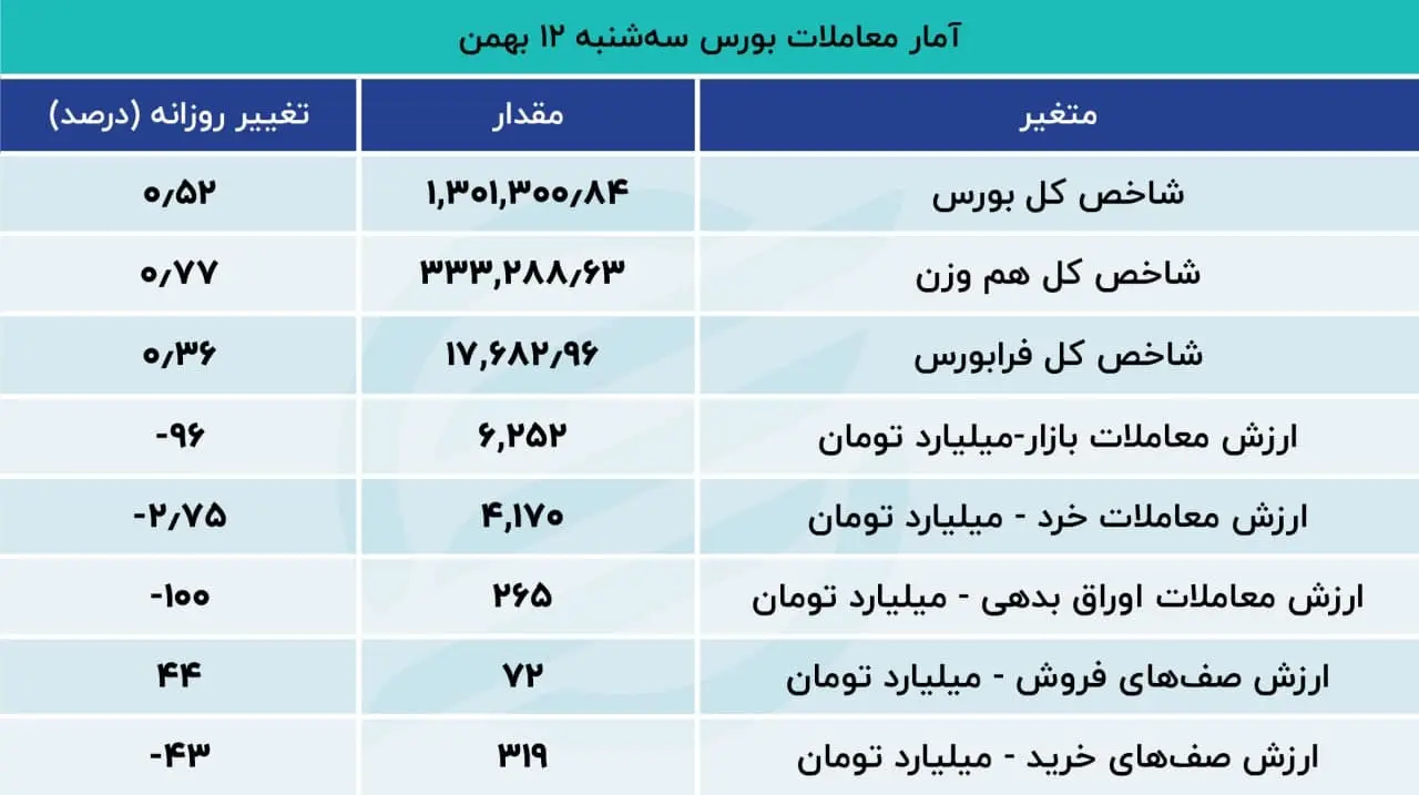 بورس