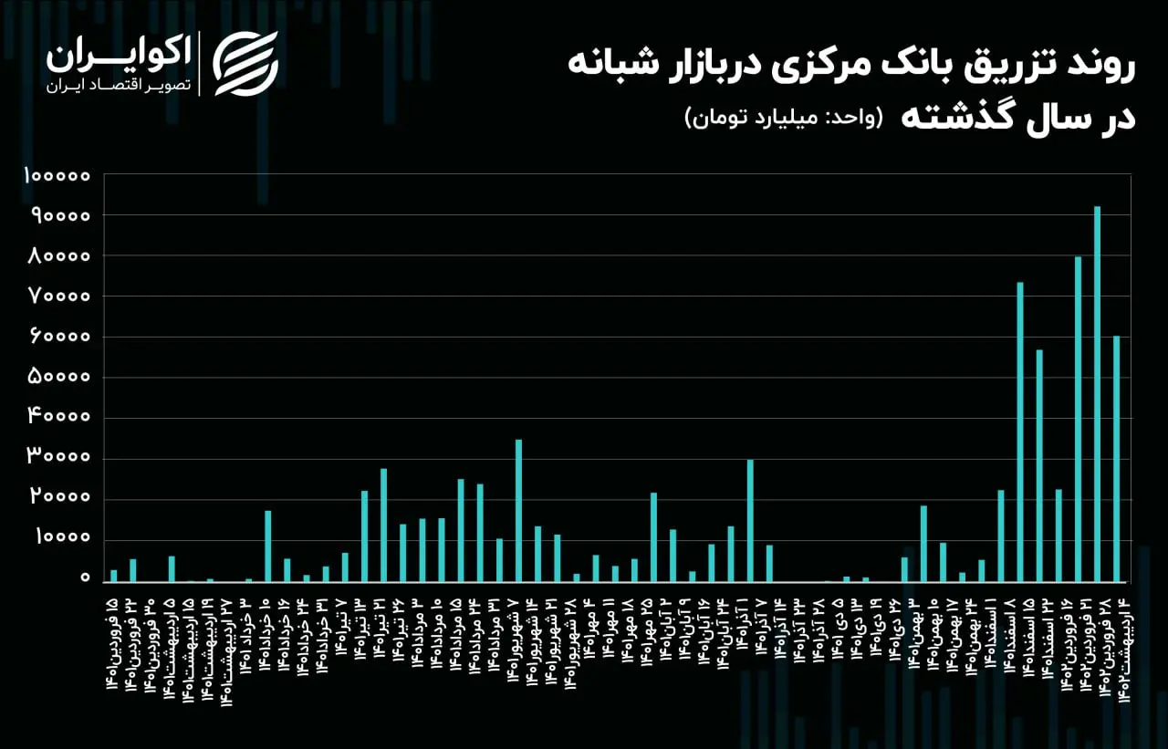 بازار باز
