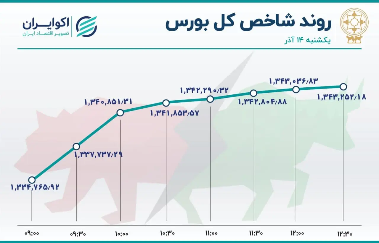 بورس