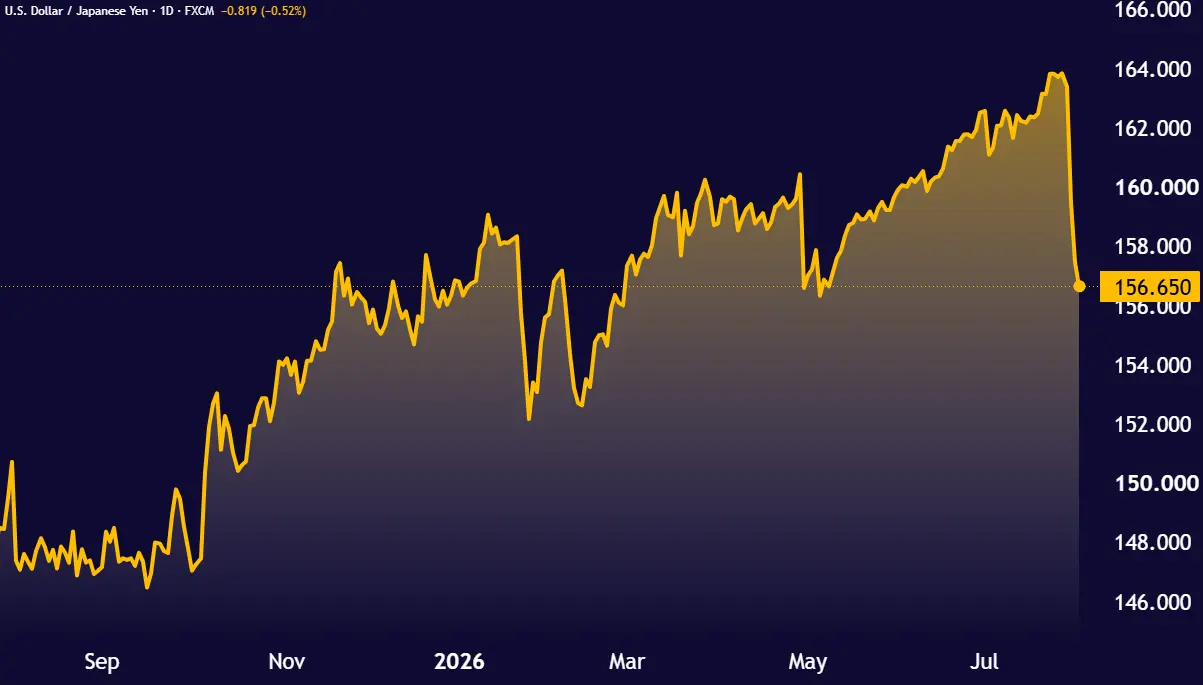 USDJPY_2026-08-03_15-46-21