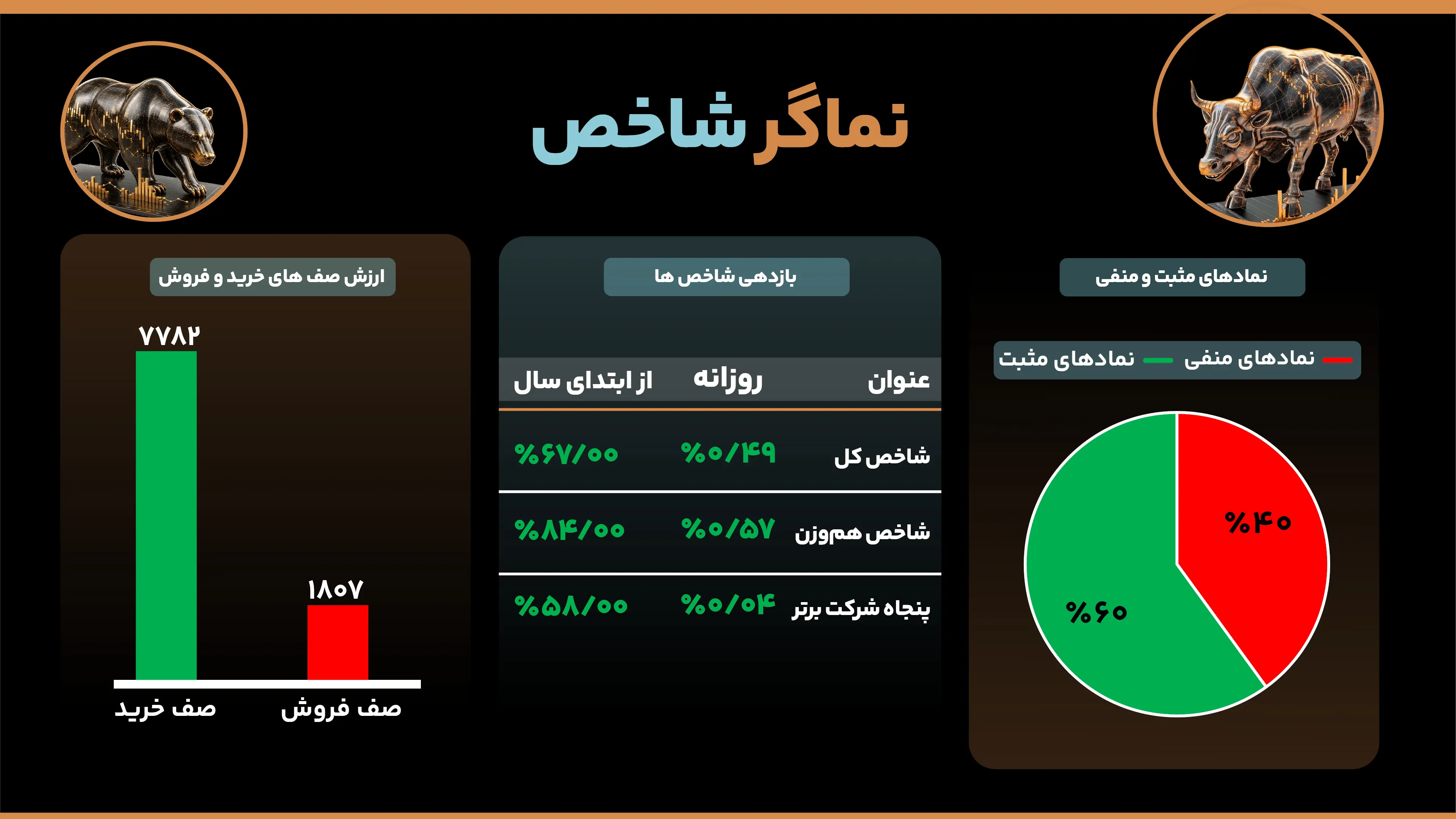 شاخص کل بورس