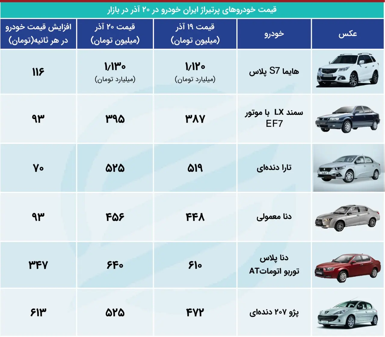 قیمت محصولات ایران خودرو 20 آذرماه 1401