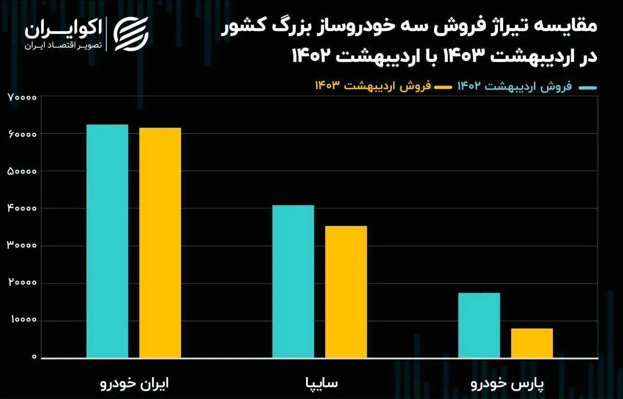 فروش خودرو اردیبهشت 1403