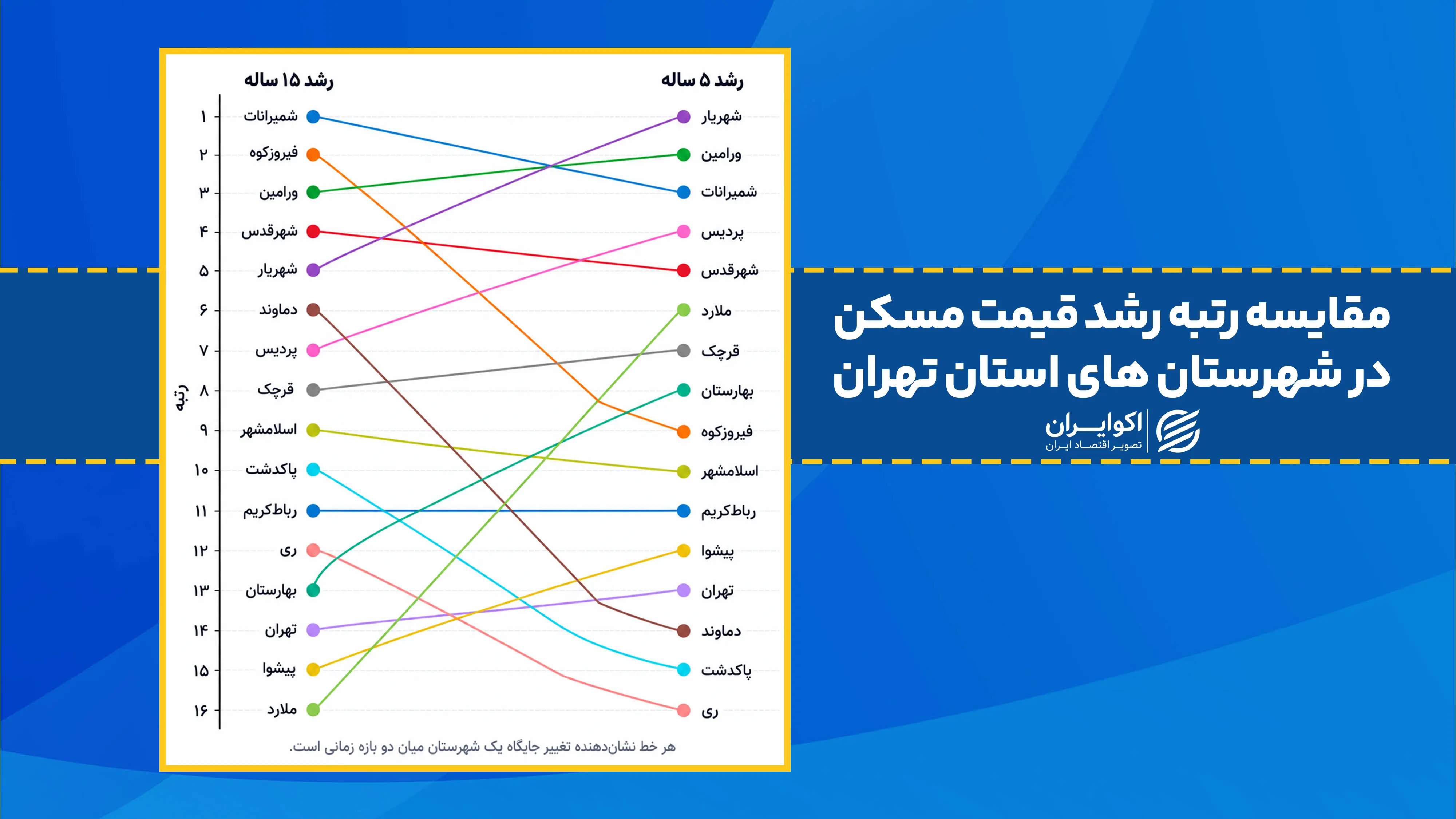مقایسه رتبه رشد