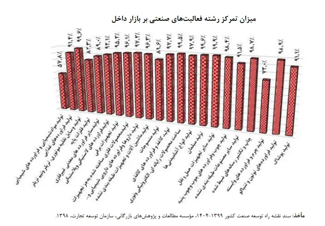 تمرکز