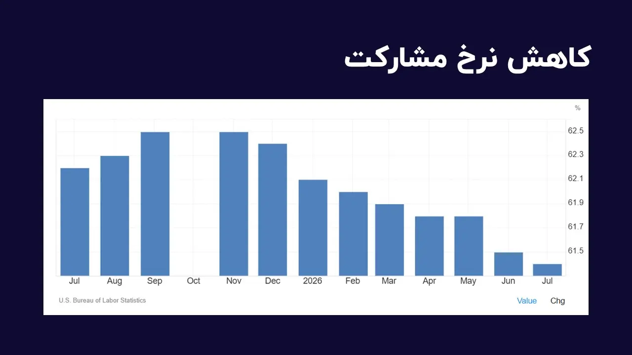 مشارکت